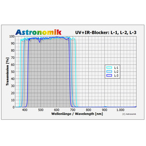 Astronomik Filtro de luminancia con bloqueo de UV e IR L-2, 50x50 mm, sin montura