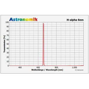 Astronomik Filtro de clip H-Alpha de 6 nm, CCD EOS XL