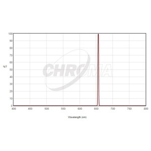 Chroma Filtro H-Alpha 1,25", 3nm
