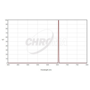 Chroma Filtro H-Alpha 3nm 2"