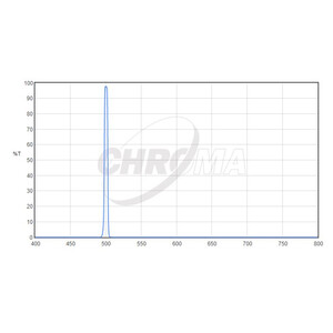 Chroma Filtro OIII 5nm 2"