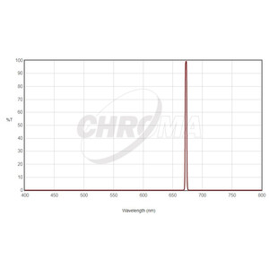 Chroma Filtro SII 36 mm sin montar, 3 nm