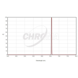Chroma Filtros H-Alpha 36 mm sin montar, 3 nm