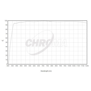 Chroma Filtro Clear Filter 36mm ungefasst, 3nm