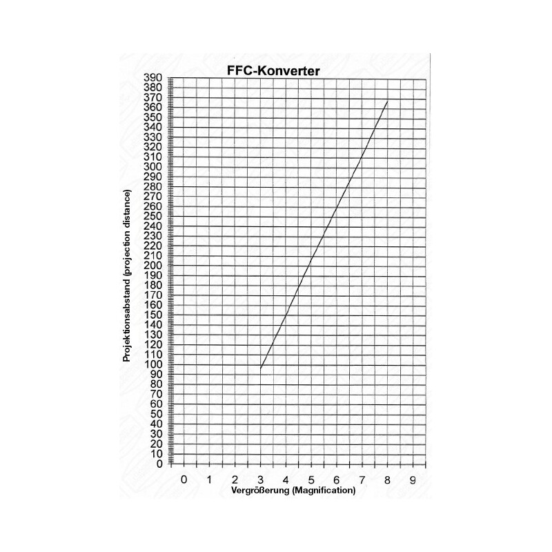 Baader Lente de Barlow Fluorit Flatfield Converter (FFC) 2"/T2