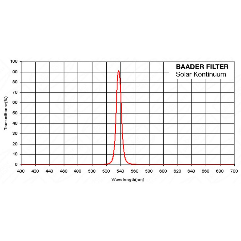 Baader Filtro solar continuum, 2"