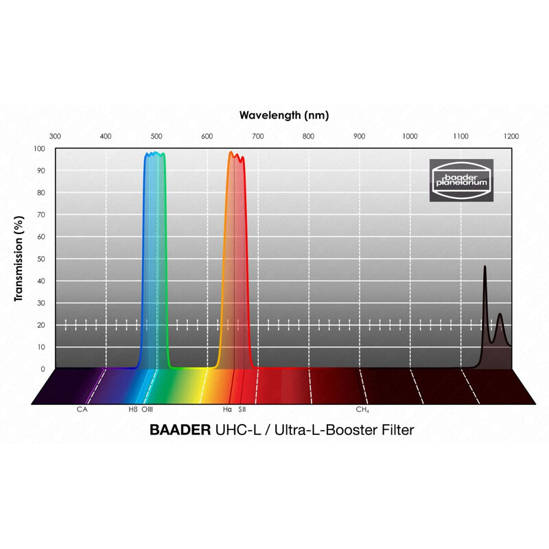 Baader Filtro UHC-L 31mm