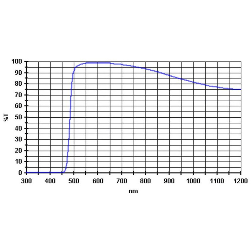 Baader Filtro 495nm 2"