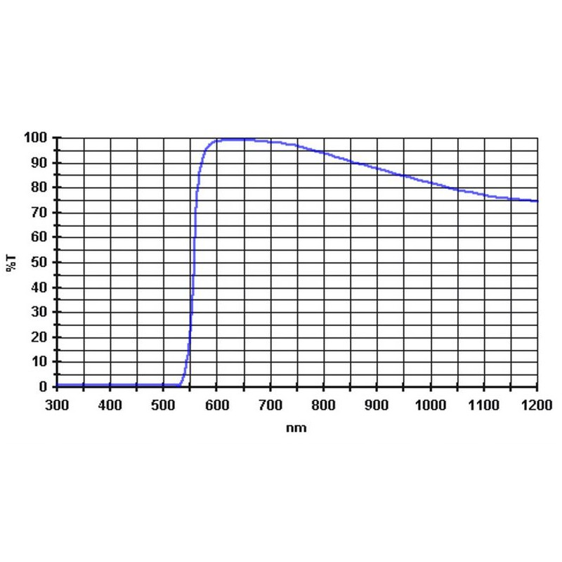 Baader Filtro 570nm 2"