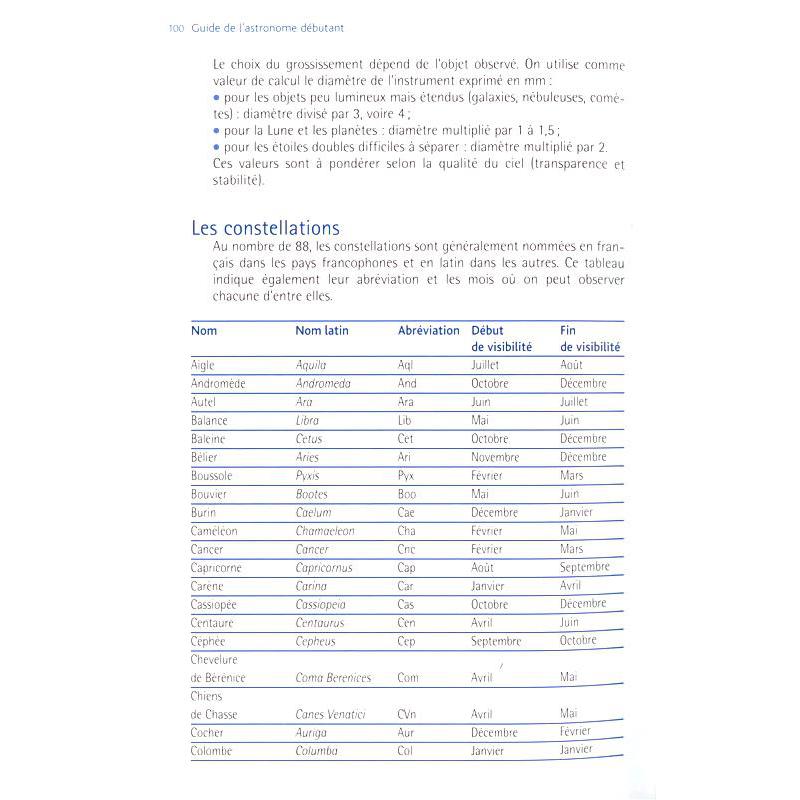 Eyrolles Libro: Guide de l'astronome débutant (Guía para astrónomos principiantes)