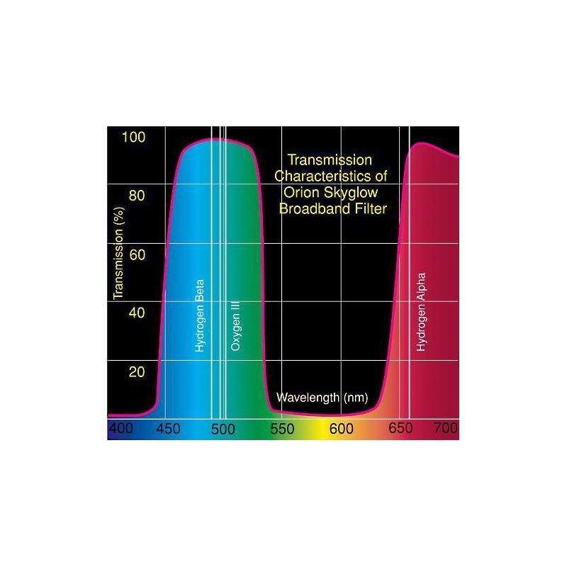 Orion Filtro SkyGlow 2"