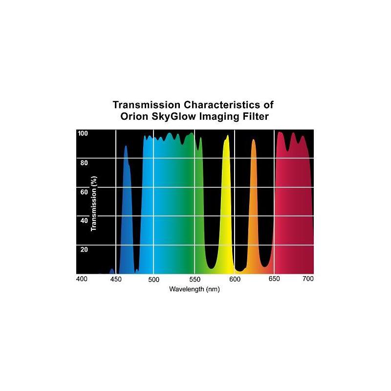 Orion Filtro SkyGlow Imaging 2"