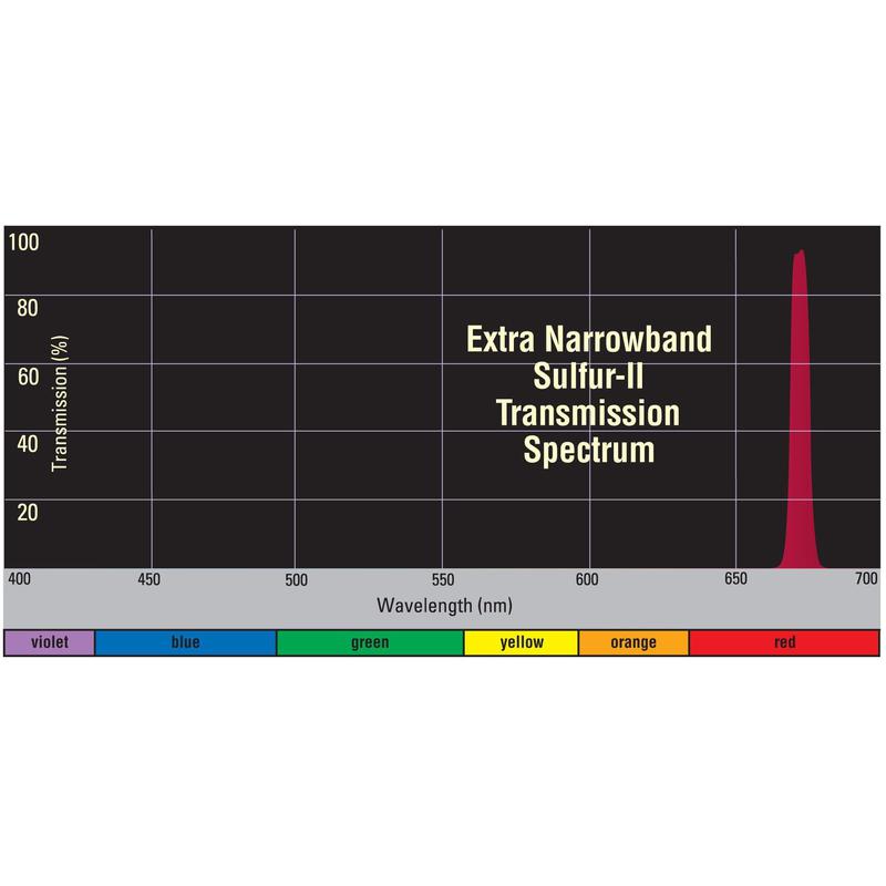 Orion Filtro S-II Xtra banda estrecha