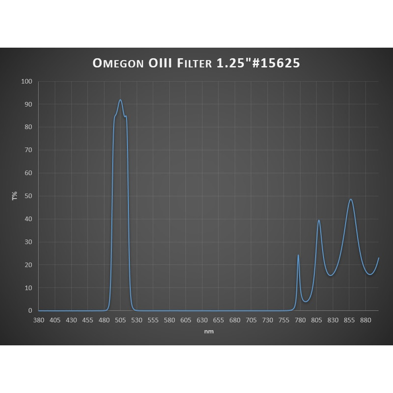 Omegon Filtro OIII de 1,25"