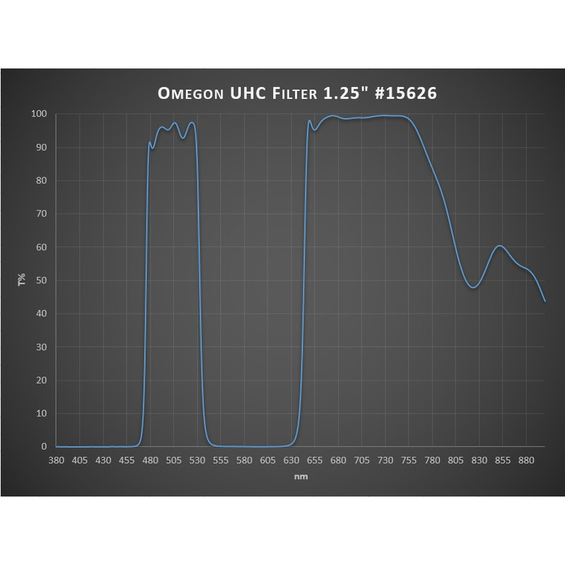 Omegon Filtro UHCde 1,25"