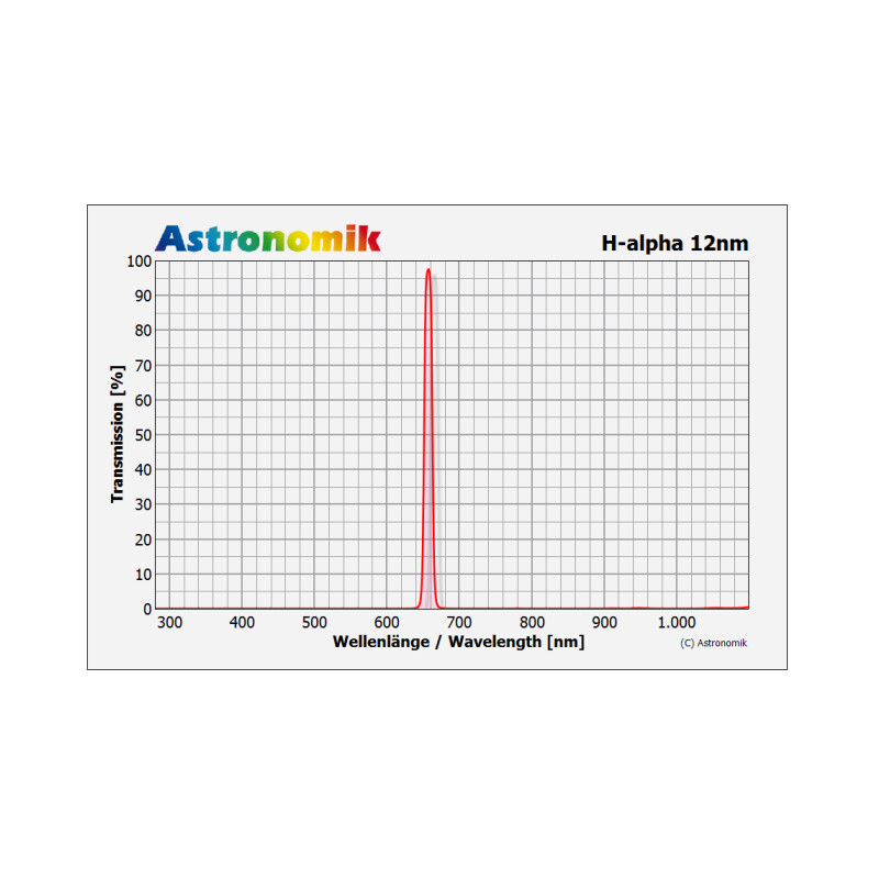 Astronomik Filtro CCD H-Alfa 12nm 1,25"