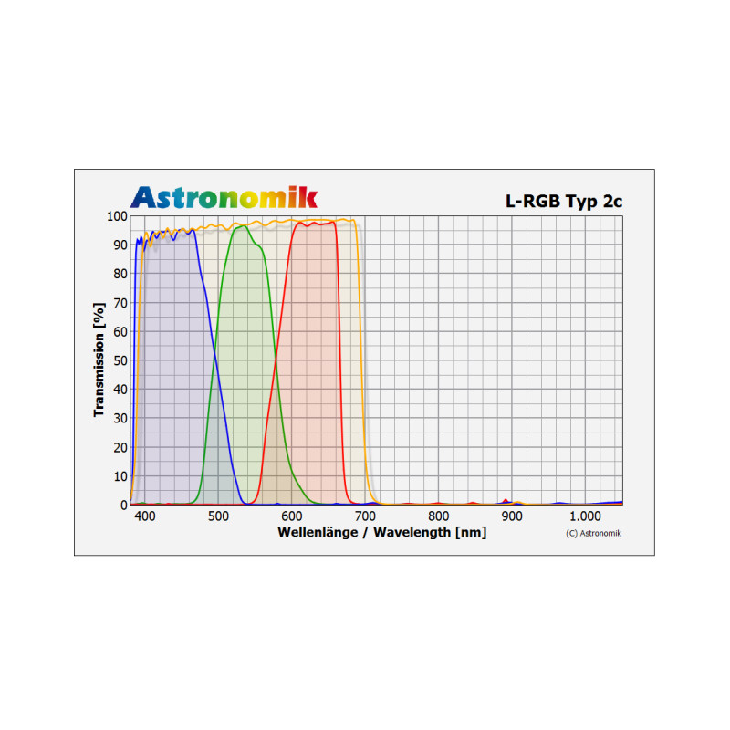 Astronomik Set de filtros L-RGB Typ 2c 1,25"