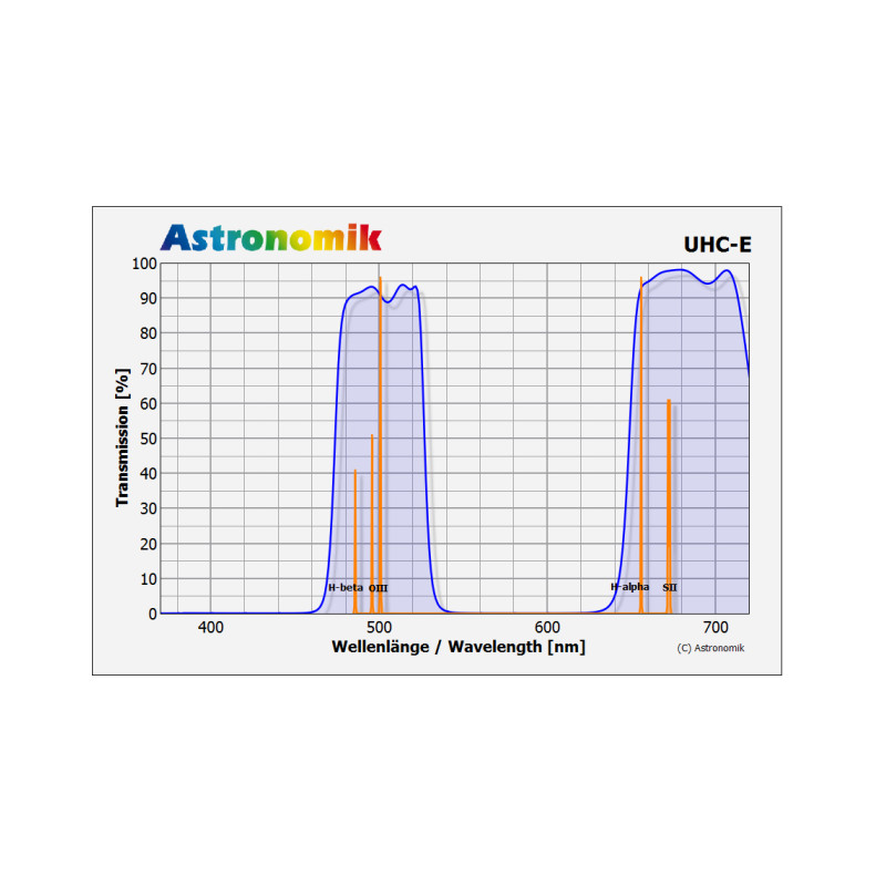 Astronomik Filtro de clip UHC-E para Canon EOS APS-C