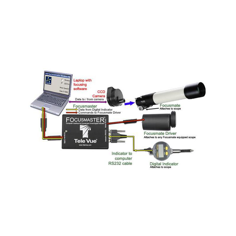 TeleVue Set indicador de 10 Micrones para enfocador 2"