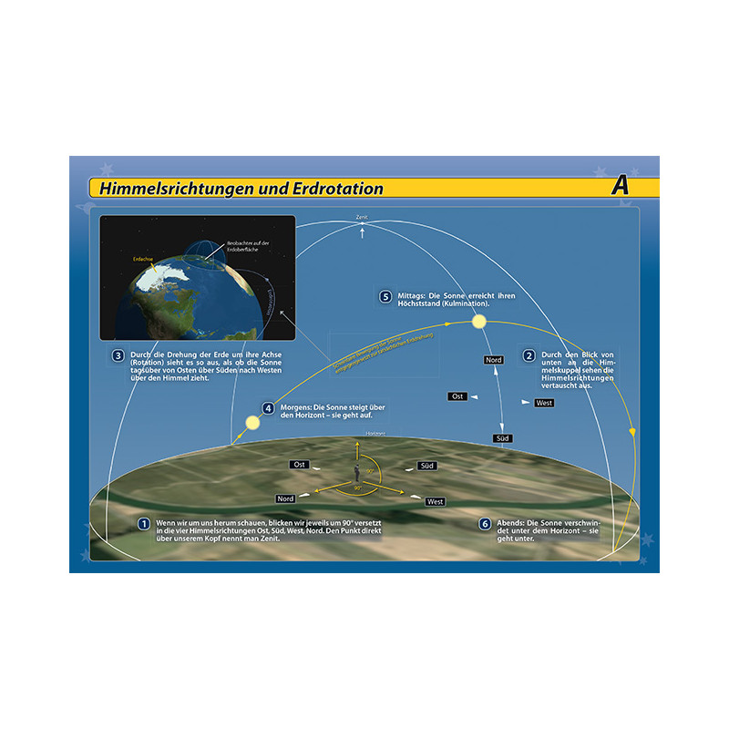 Oculum Verlag Mapa estelar Orientierung am Nachthimmel