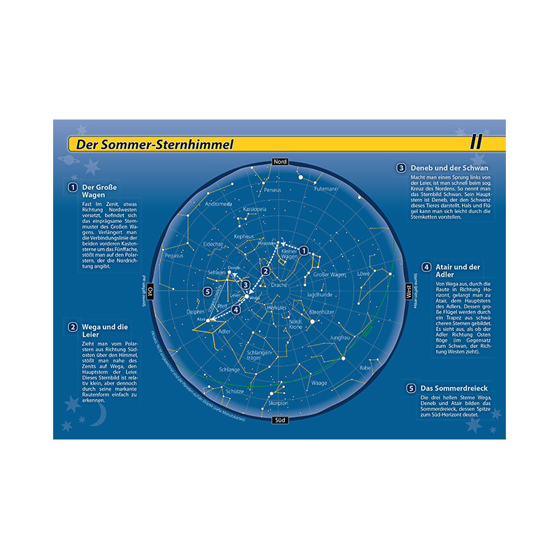 Oculum Verlag Mapa estelar Orientierung am Nachthimmel