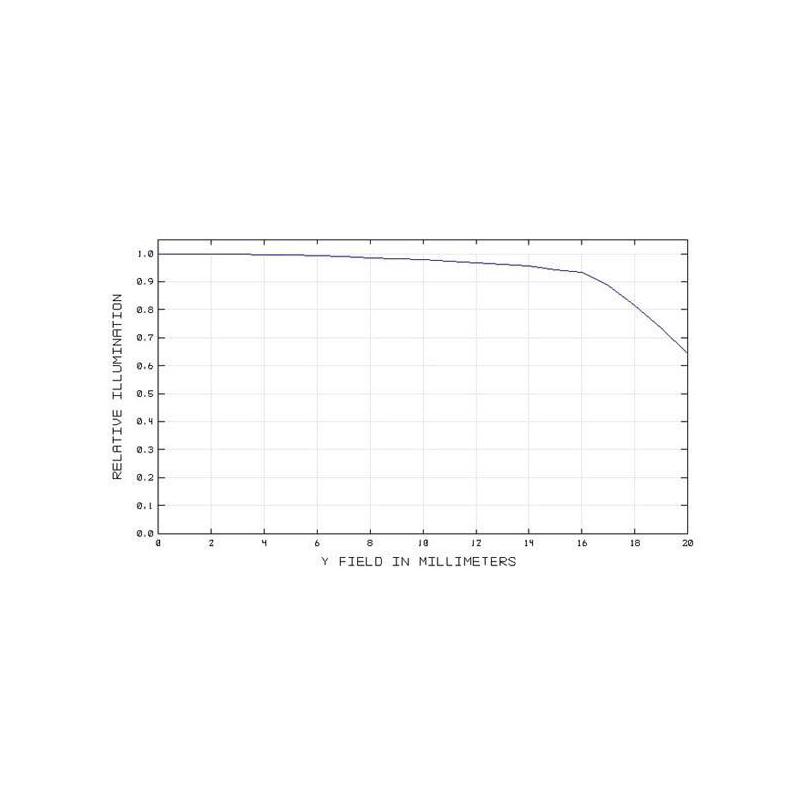 TS Optics Corrector 2" y reductor 0,8x para SC