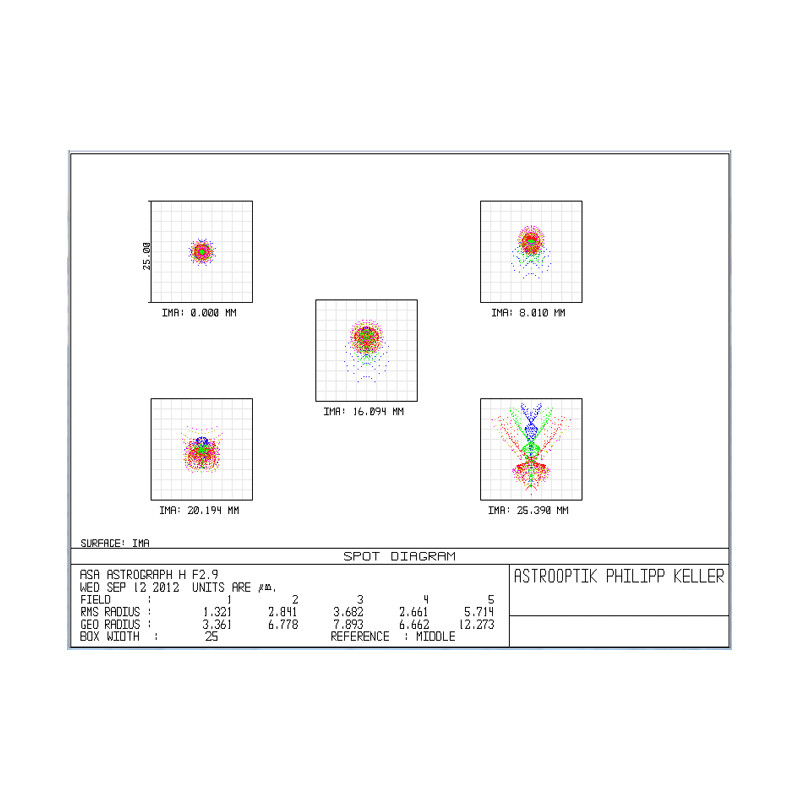 ASA Telescopio N 200/560 Hyperbolic Astrograph OTA