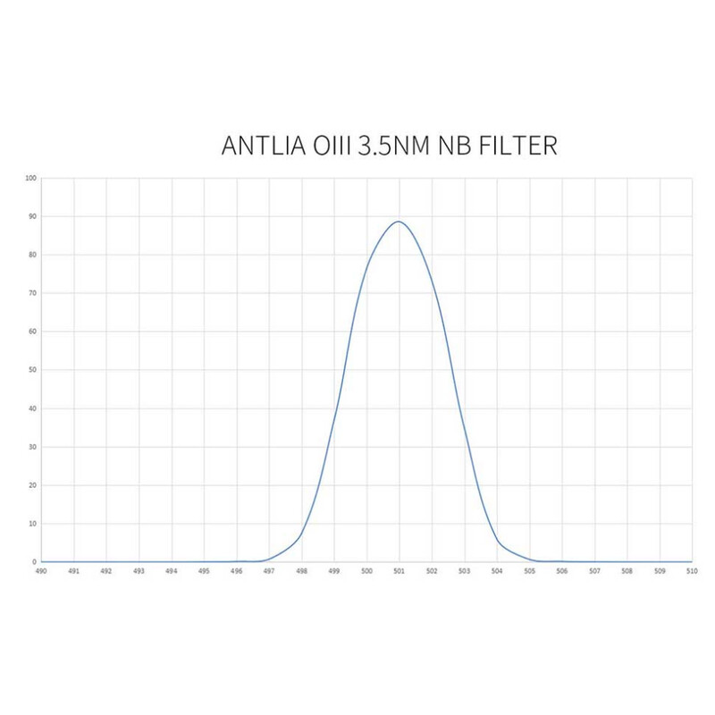 Antlia Filtro OIII Pro 3nm  2"