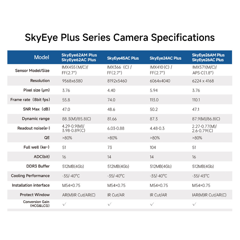 ToupTek Cámara SkyEye26AC Plus