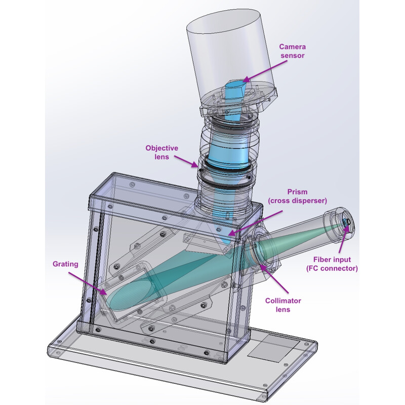 Shelyak Espectroscopio Sistema completo eShel III
