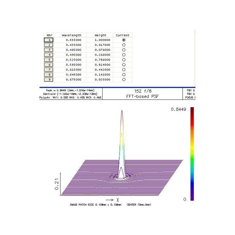 APM 152/1200 ED apochromatic doublet refractor OTA