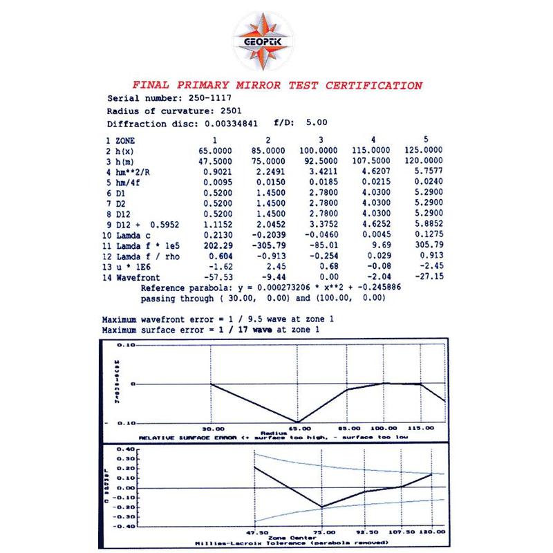 Geoptik Spiegelsatz, 1250 f/5