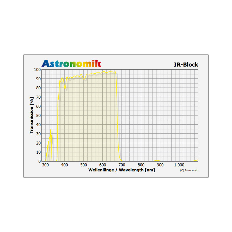 Astronomik Filtro bloqueador IR 1,25"