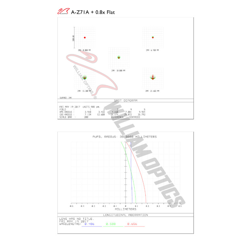 William Optics Refractor apocromático AP 71/418 ZenithStar 71 ED OTA