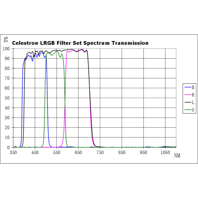 Celestron Juego de filtros LRGB 1,25"