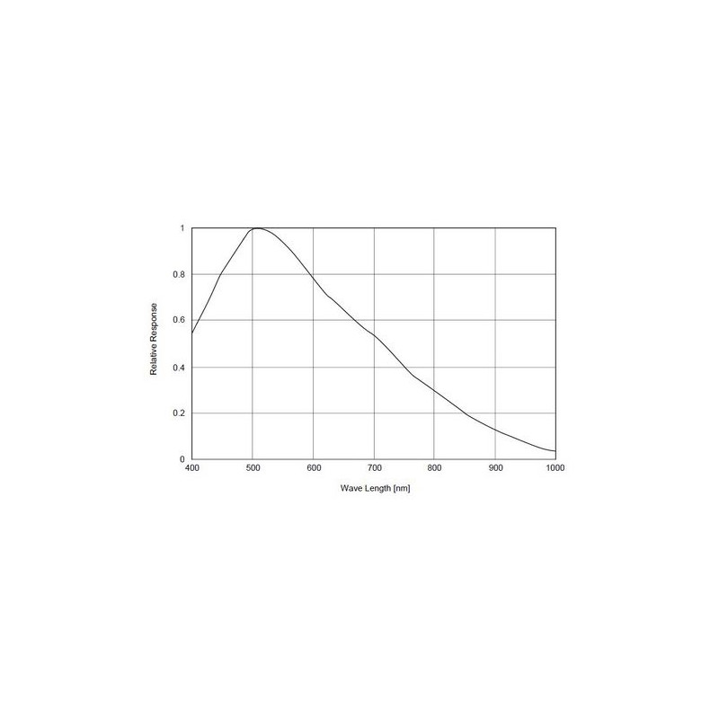 Starlight Xpress Cámara Superstar Autoguider Mono