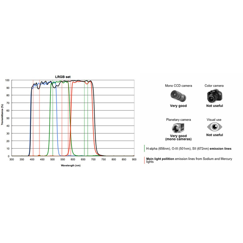 PrimaLuceLab Juego de filtros LRGB, 2"