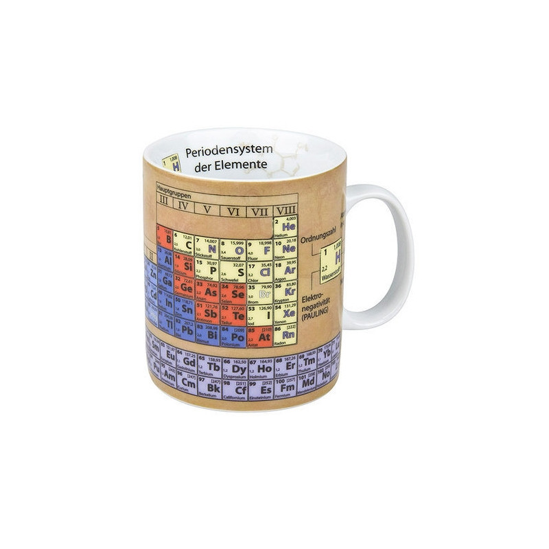 Könitz Taza de la sabiduría: química