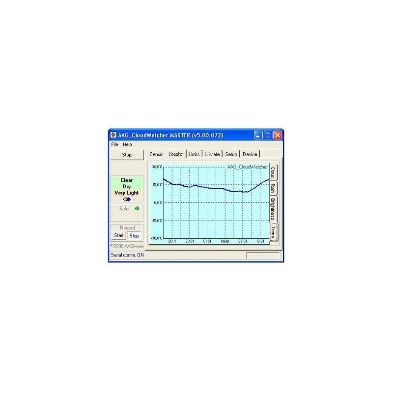 Lunatico Sensor de Frahling AAG CloudWatcher para observatorios con SHR.