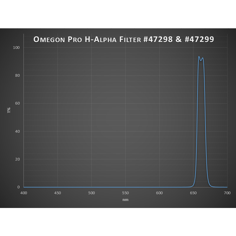 Omegon Pro Filtro H-Alpha de 1,25''