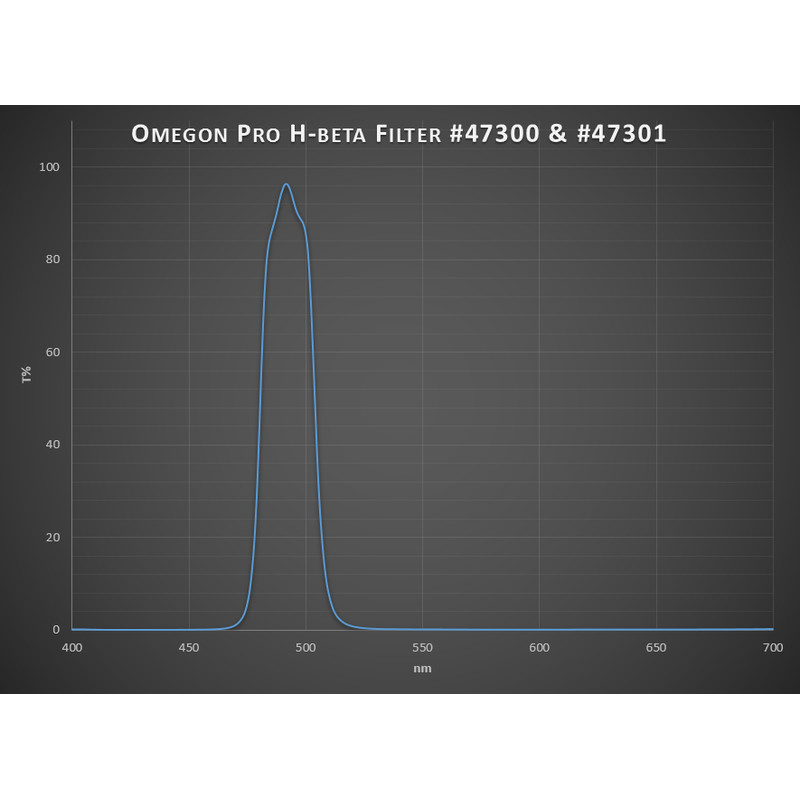 Omegon Pro Filtro H-Beta de 1,25''