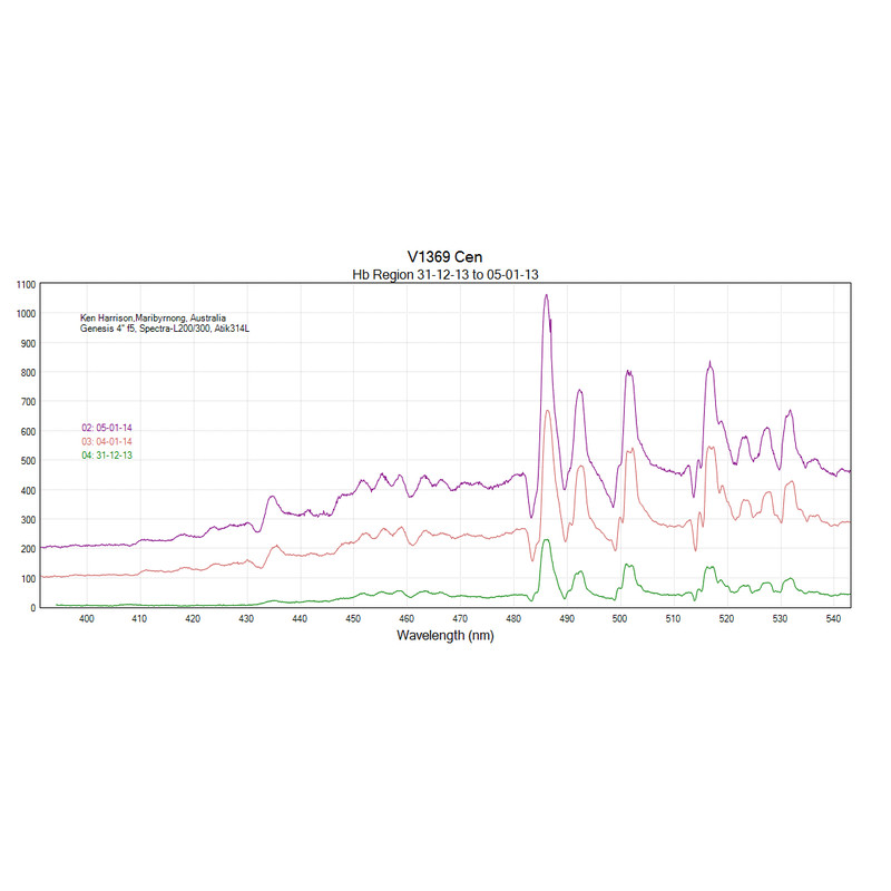 JTW Espectroscopio Spectra L200