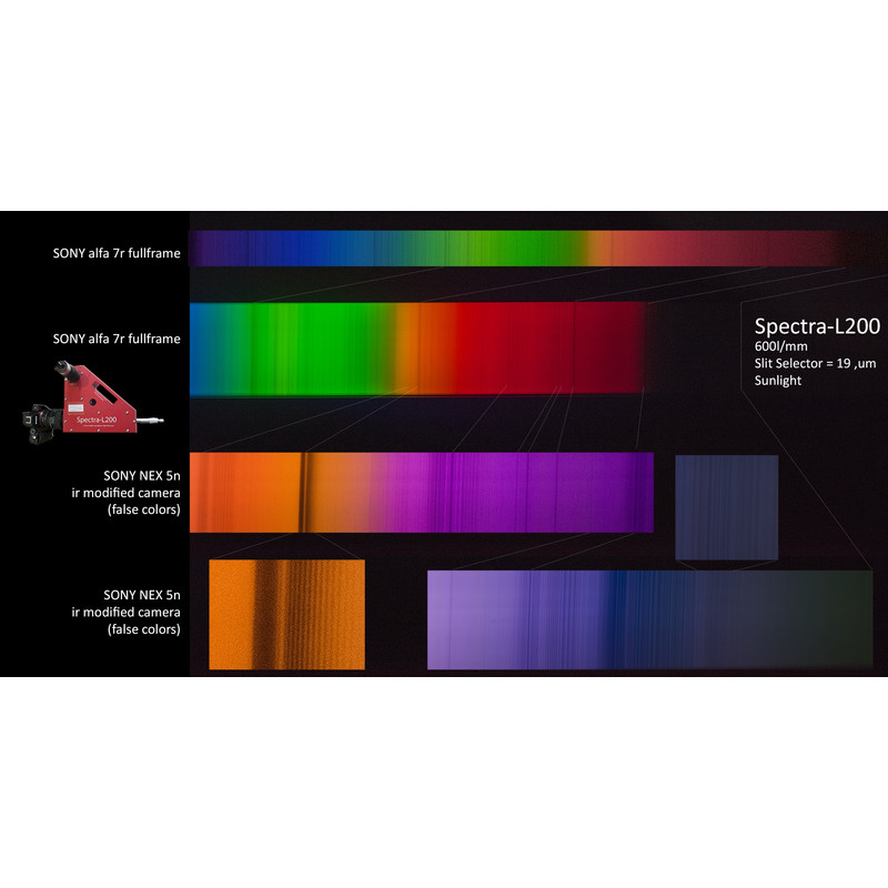 JTW Espectroscopio Spectra L200