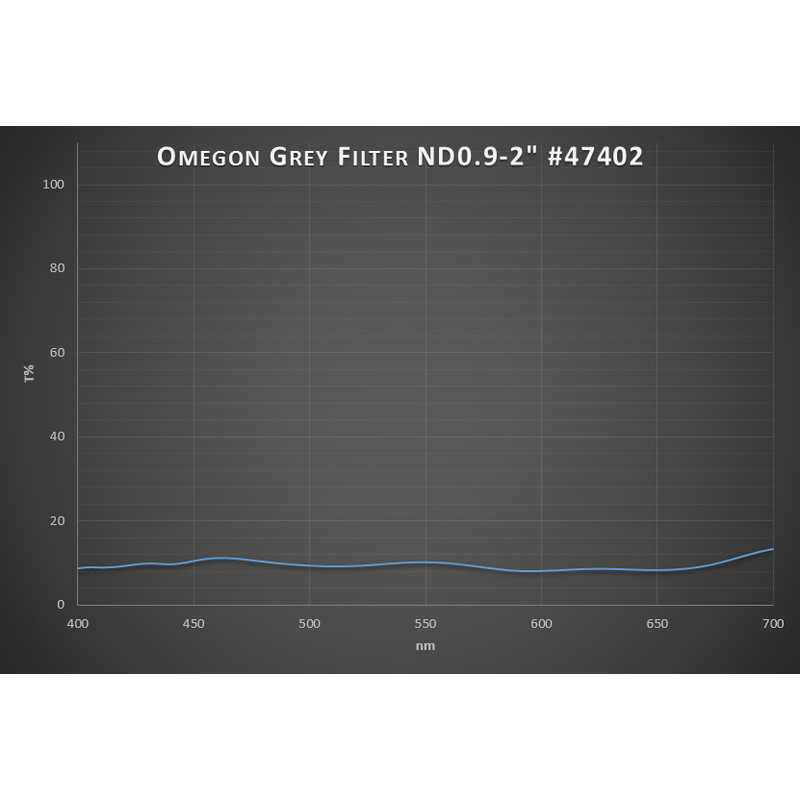 Omegon Filtro de luna de primera categoría de 13% Transmisión 2''