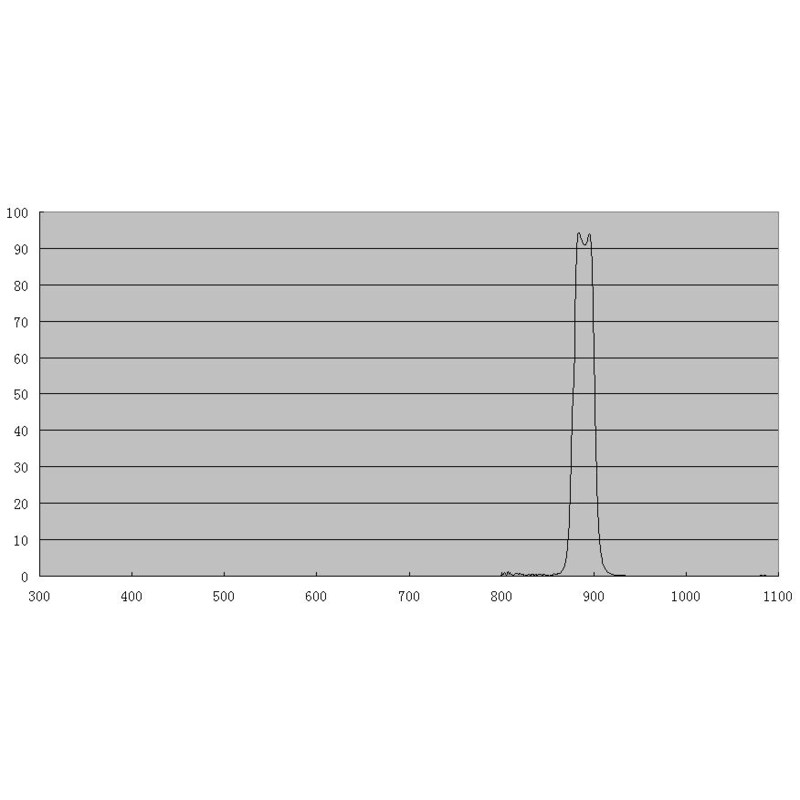 ZWO Filtro para banda de metano de 1,25"