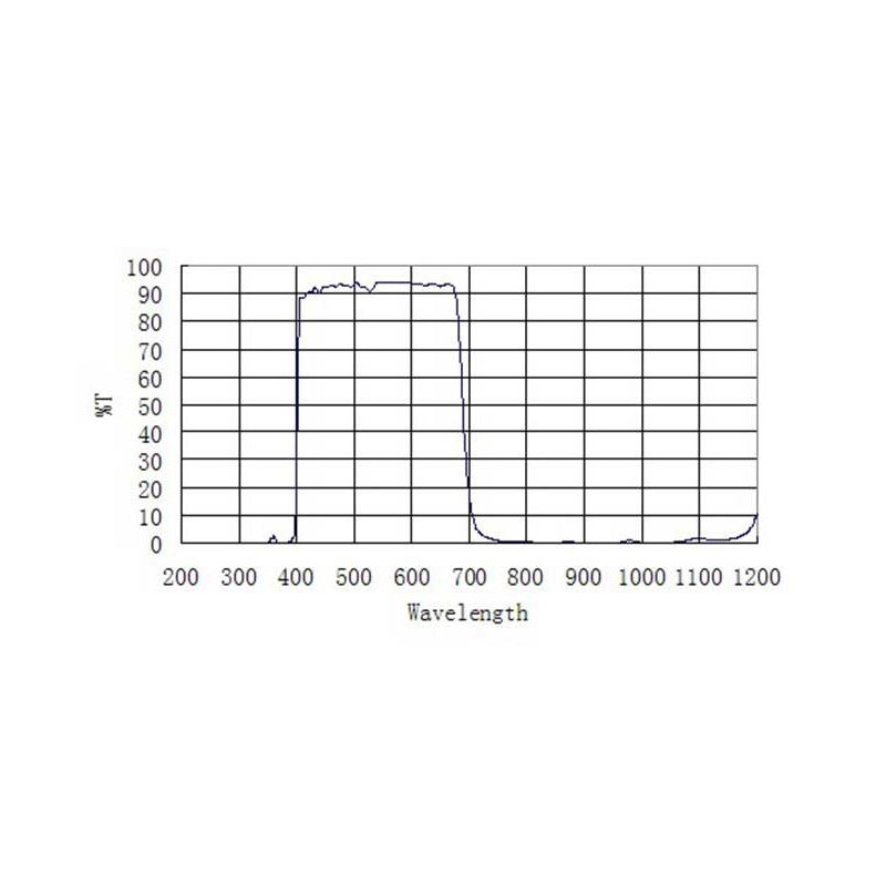 ZWO Filtro de bloqueo UV/IR 1,25"