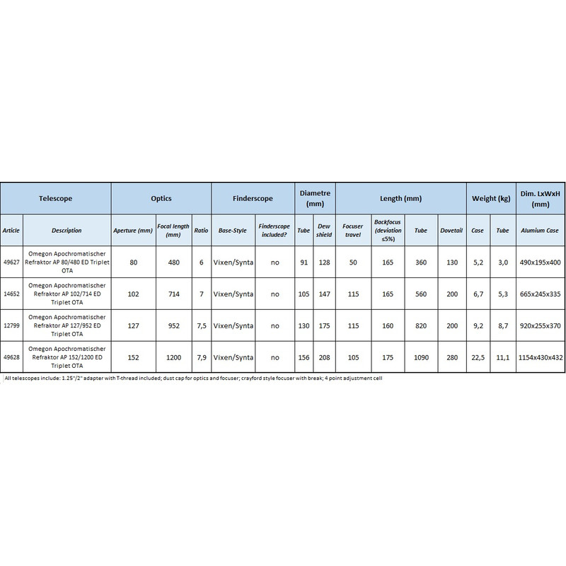 Omegon Refractor apocromático Pro APO AP 127/952 ED Triplet OTA
