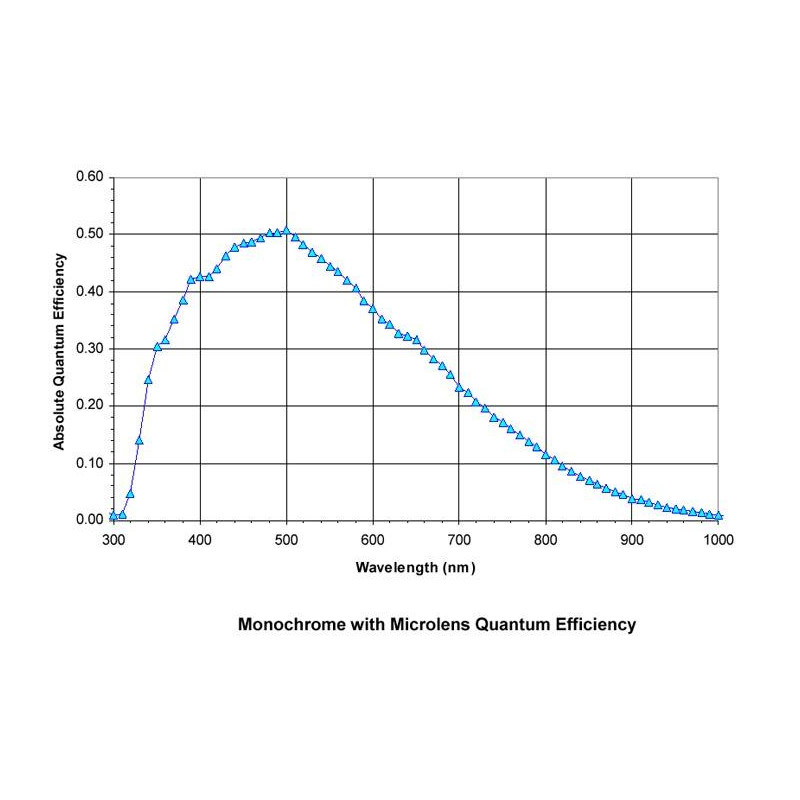 Moravian Cámara G3-11000C1 Sensor Class 1 Mono