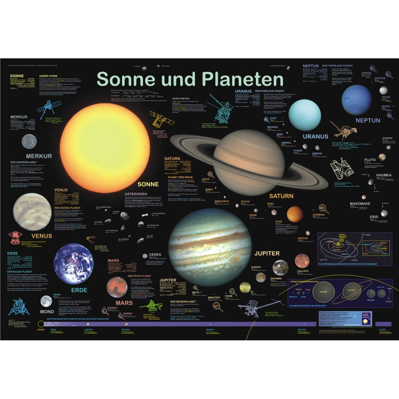 Planet Poster Editions Póster Sonne und Planeten