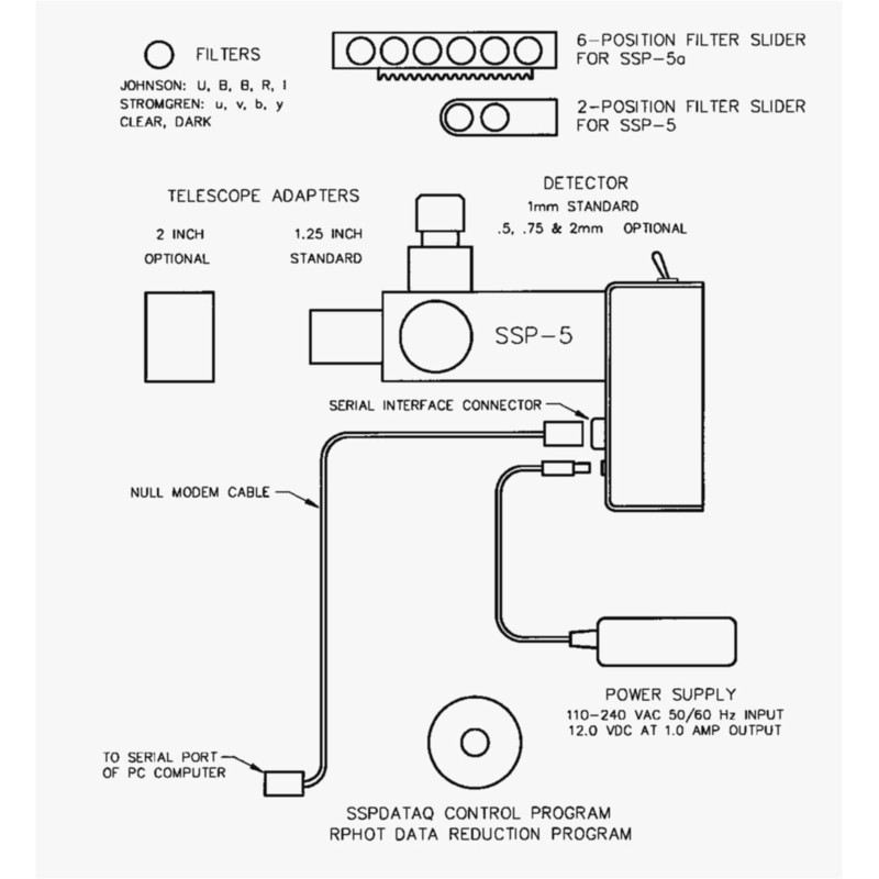 Optec Fotómetro Tubo fotomultiplicador SSP-5A, 2.ª generación